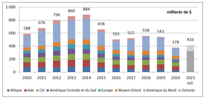 Vise Le Milliard T'aura Peut Etre Un Million Ou Deux